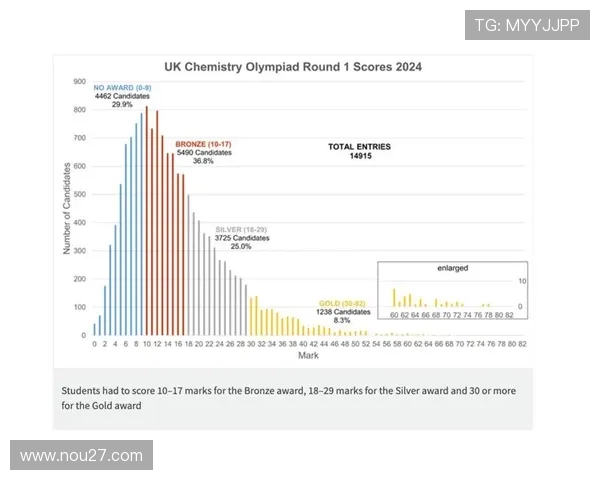 2024-2025赛季法甲联赛竞技水平全面评估