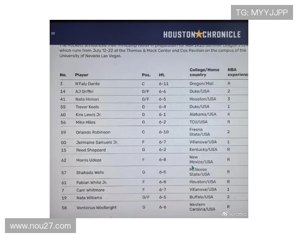 火箭队2017夏季联赛球员表现数据汇总
