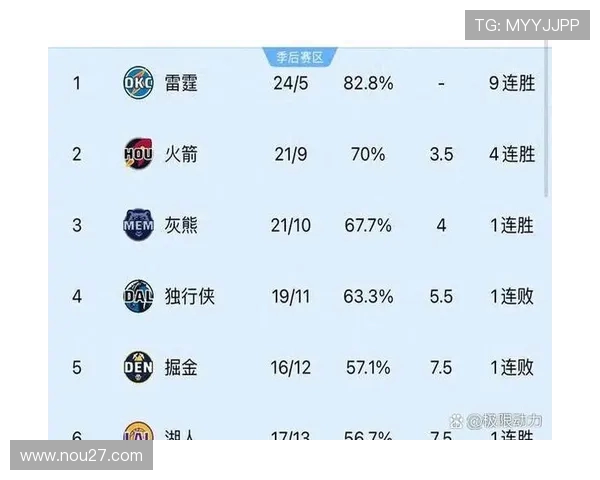 火箭队对阵雷霆队第7场比赛详细赛况及技术分析